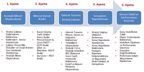 Doğru Planlama ve İyileşme Süreci