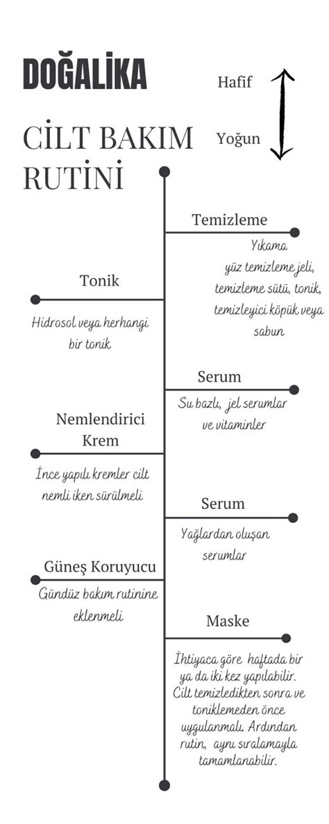 Günlük Bakım Rutini Nasıl Oluşturulur?